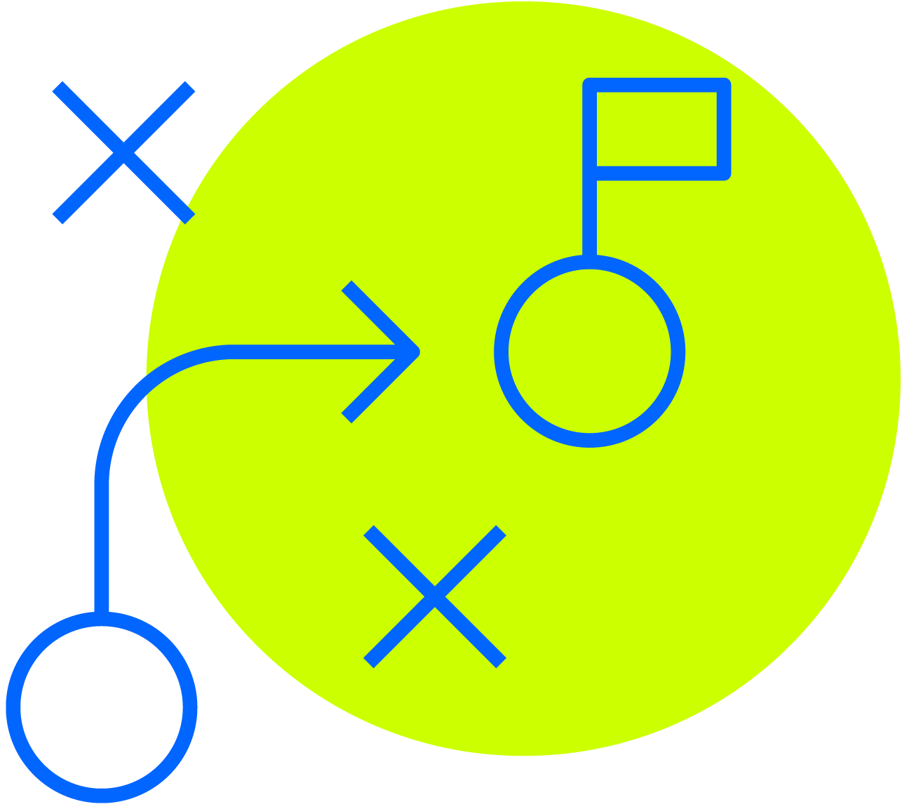 Serviço completo, do planejamento à operação contábil mensal